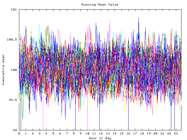 Mean deviation plot for indiv