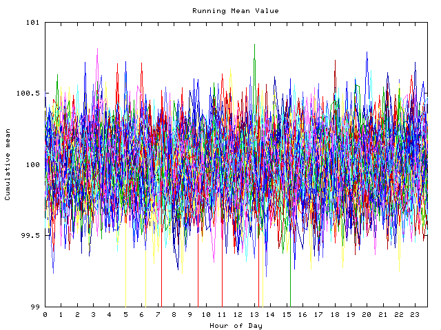 Mean deviation plot for indiv