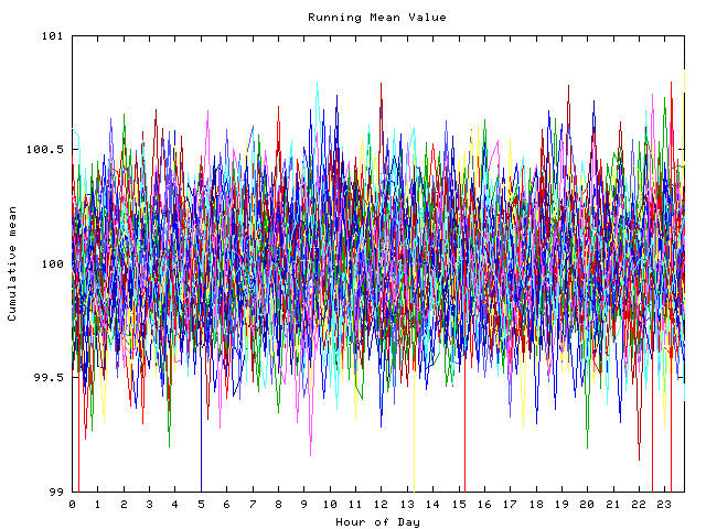 Mean deviation plot for indiv