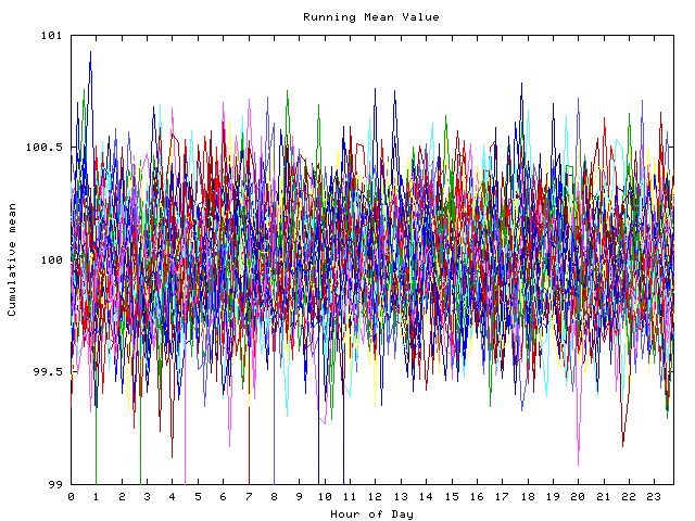 Mean deviation plot for indiv