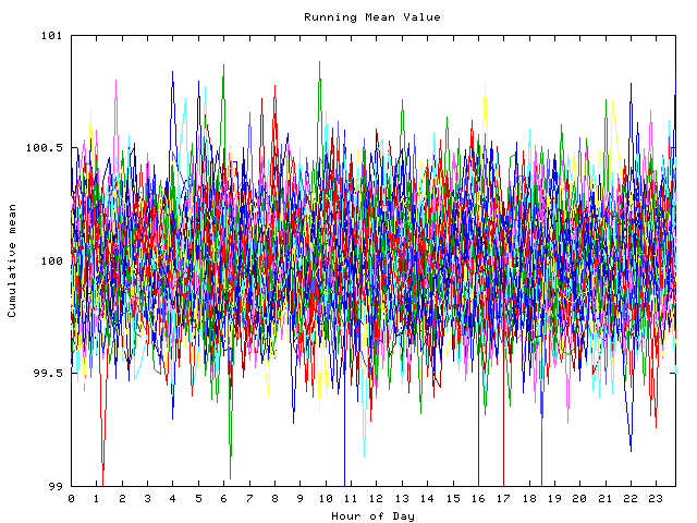 Mean deviation plot for indiv