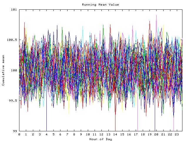 Mean deviation plot for indiv