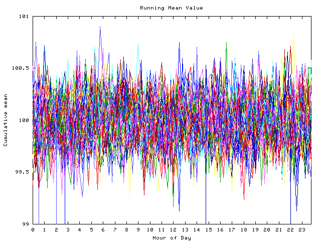 Mean deviation plot for indiv