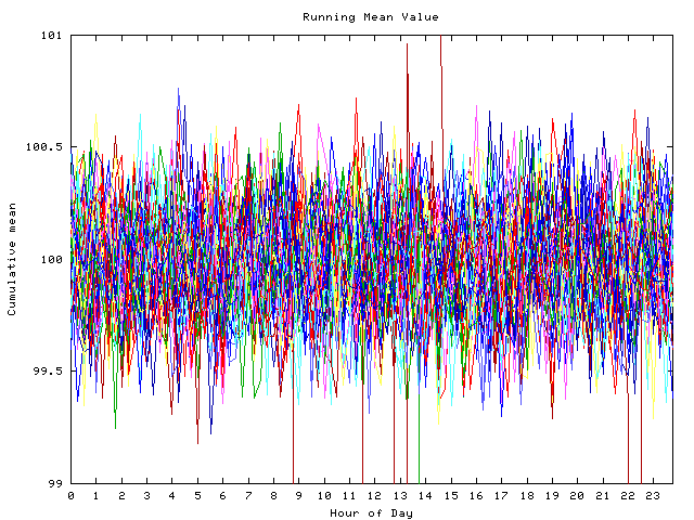 Mean deviation plot for indiv