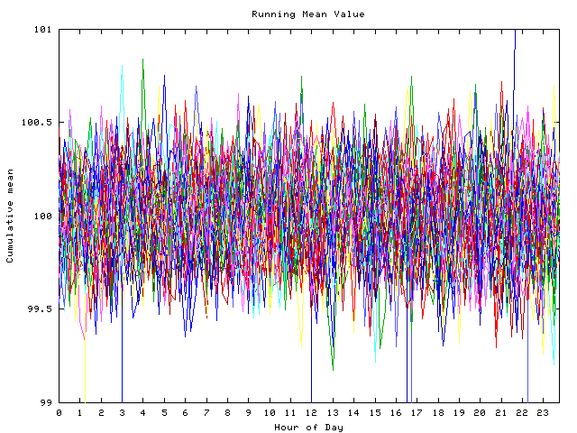 Mean deviation plot for indiv