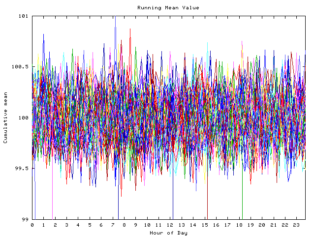 Mean deviation plot for indiv