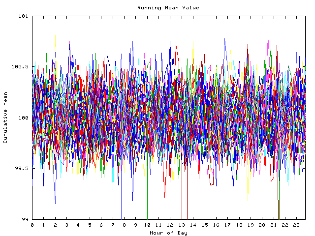 Mean deviation plot for indiv