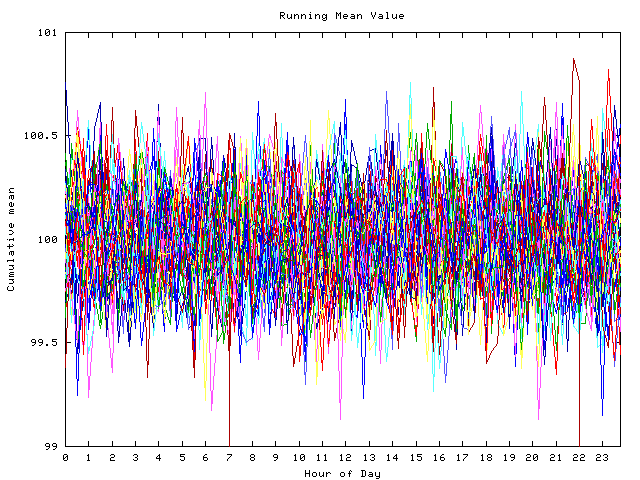 Mean deviation plot for indiv