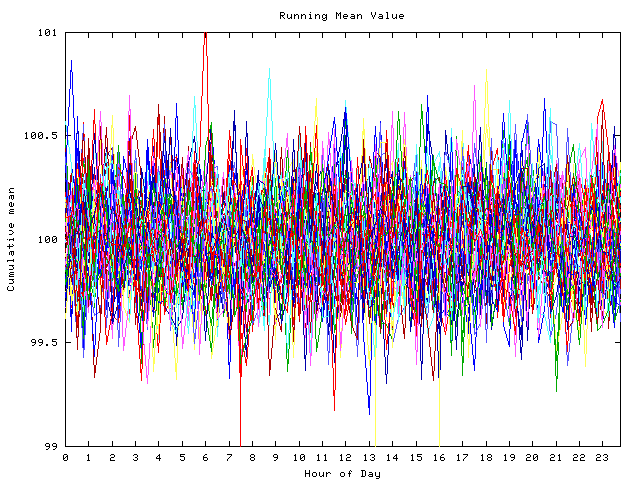 Mean deviation plot for indiv