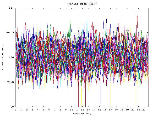 Mean deviation plot for indiv