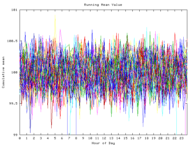 Mean deviation plot for indiv