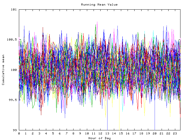 Mean deviation plot for indiv