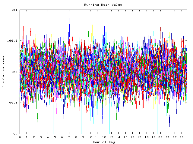 Mean deviation plot for indiv