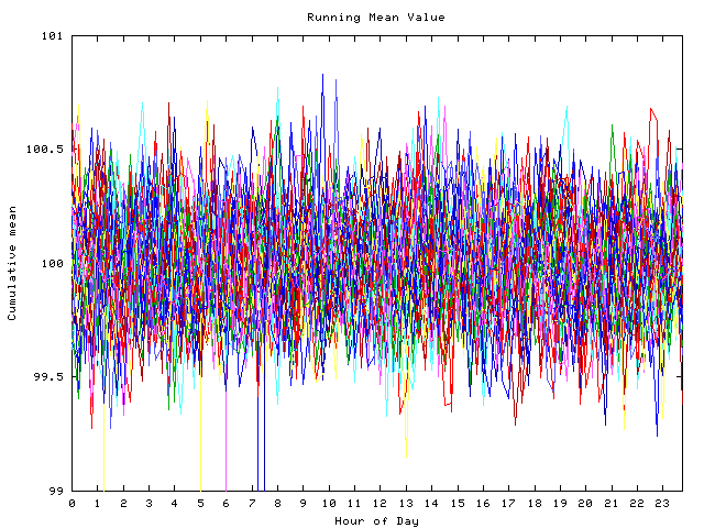 Mean deviation plot for indiv