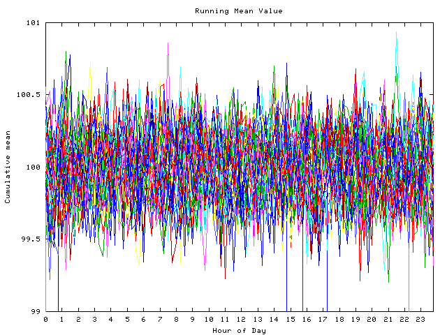 Mean deviation plot for indiv