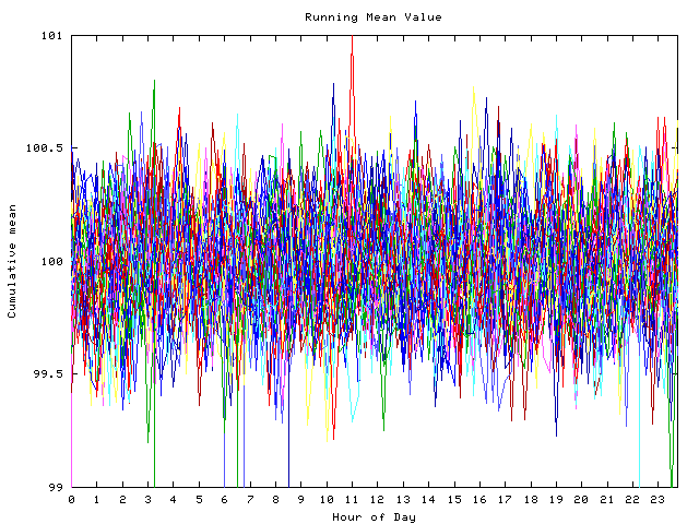 Mean deviation plot for indiv