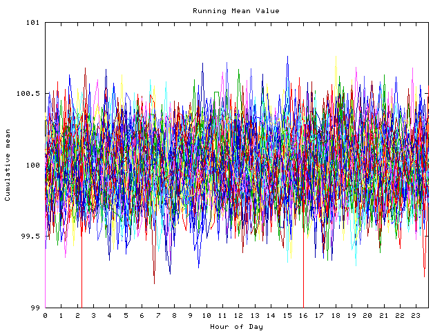 Mean deviation plot for indiv