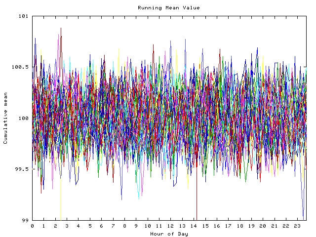 Mean deviation plot for indiv