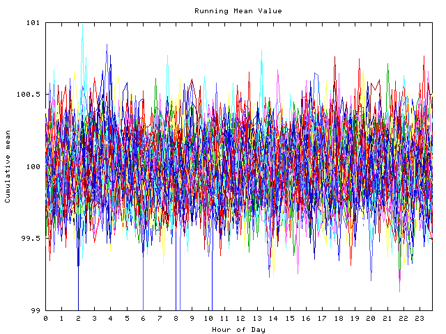 Mean deviation plot for indiv