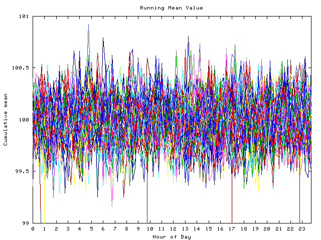 Mean deviation plot for indiv