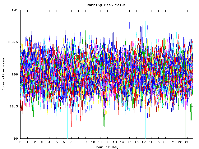 Mean deviation plot for indiv