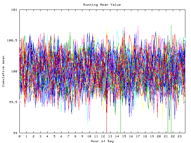 Mean deviation plot for indiv