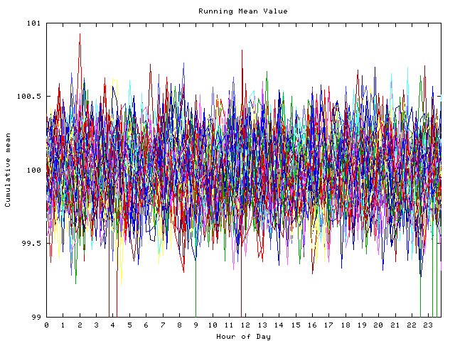 Mean deviation plot for indiv