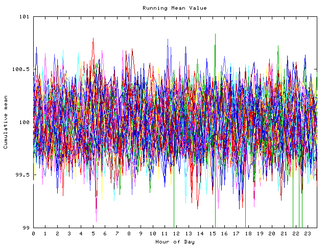 Mean deviation plot for indiv