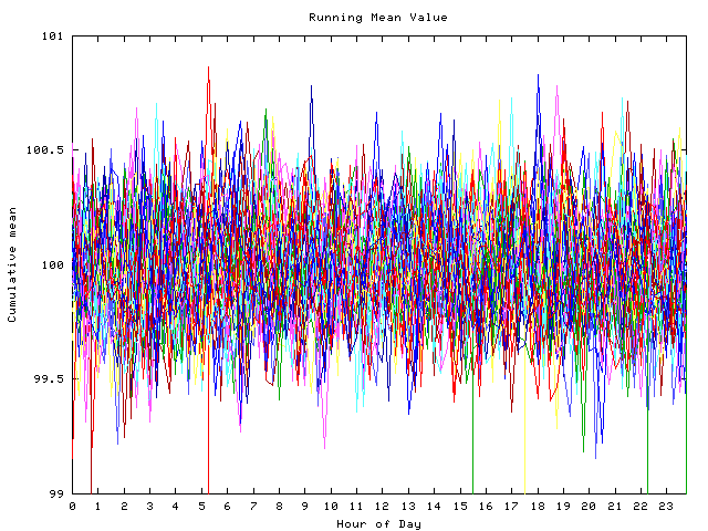 Mean deviation plot for indiv