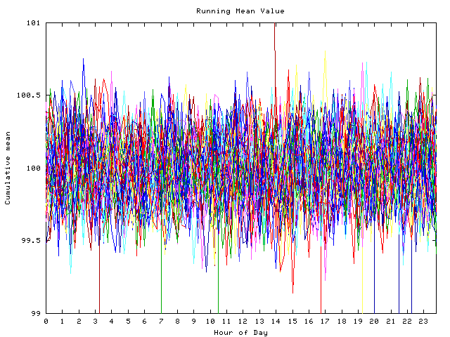 Mean deviation plot for indiv