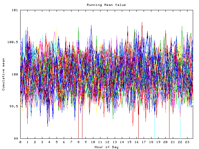 Mean deviation plot for indiv