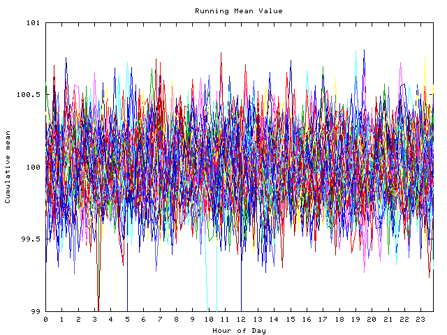 Mean deviation plot for indiv