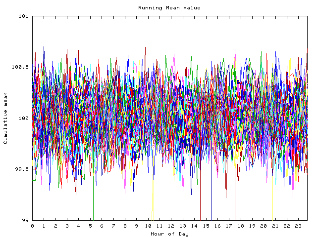 Mean deviation plot for indiv