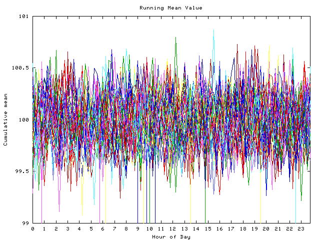 Mean deviation plot for indiv