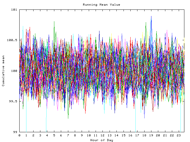 Mean deviation plot for indiv