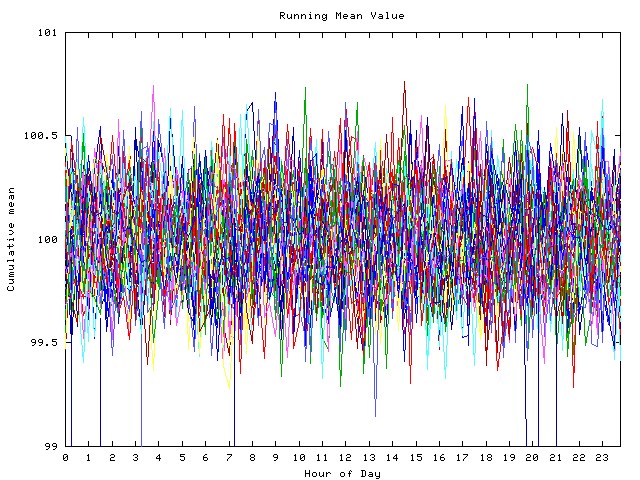 Mean deviation plot for indiv