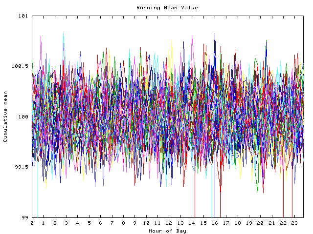 Mean deviation plot for indiv