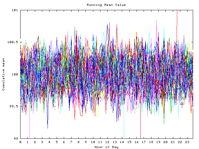 Mean deviation plot for indiv