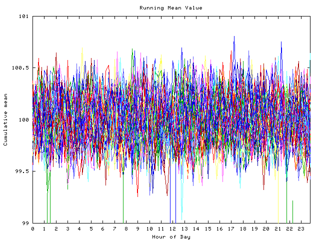 Mean deviation plot for indiv