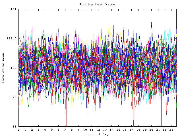 Mean deviation plot for indiv