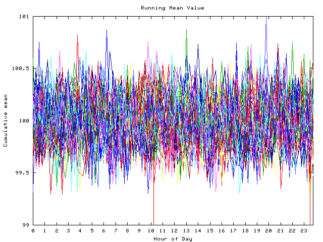 Mean deviation plot for indiv