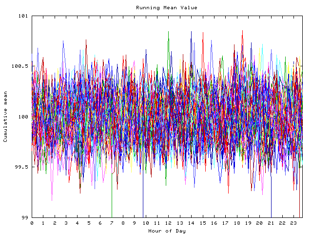 Mean deviation plot for indiv