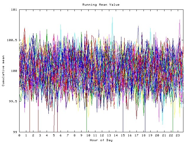 Mean deviation plot for indiv