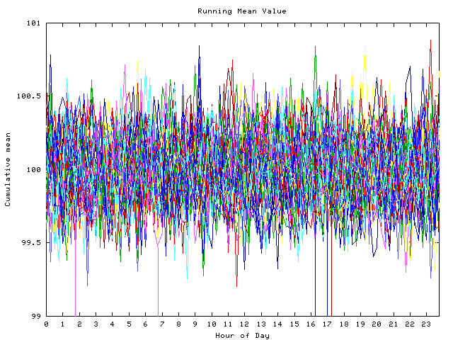 Mean deviation plot for indiv