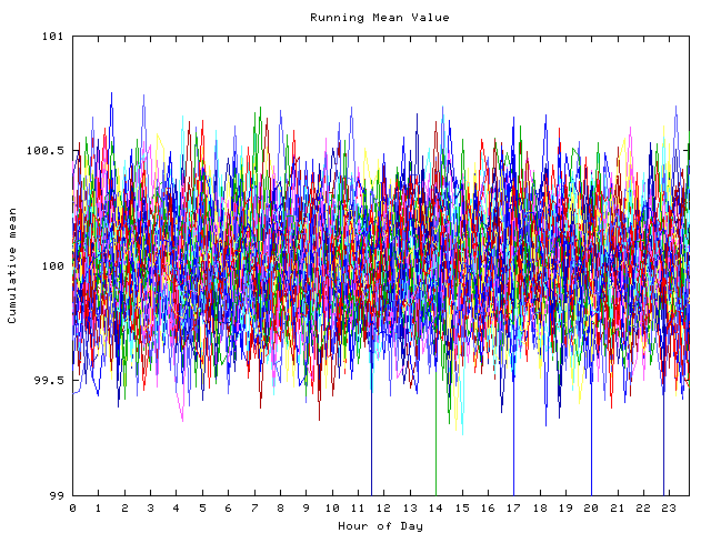 Mean deviation plot for indiv