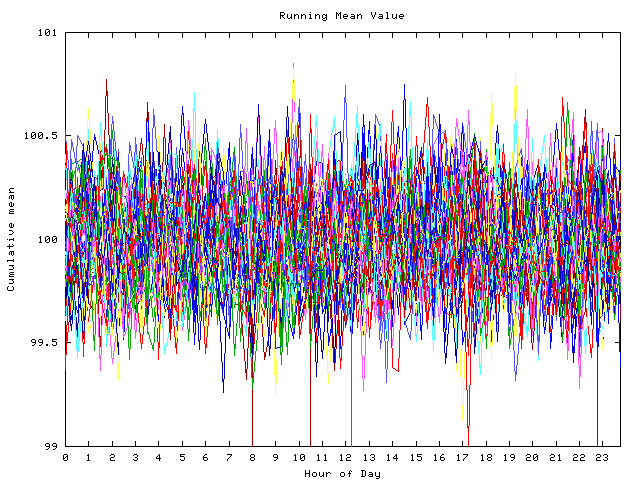 Mean deviation plot for indiv