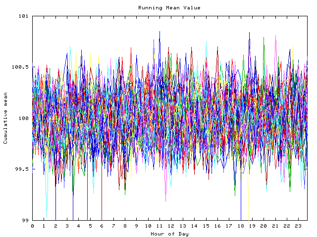 Mean deviation plot for indiv