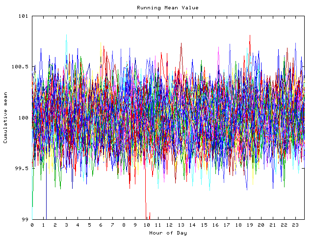 Mean deviation plot for indiv