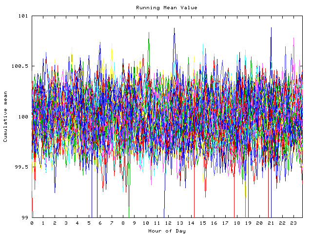 Mean deviation plot for indiv