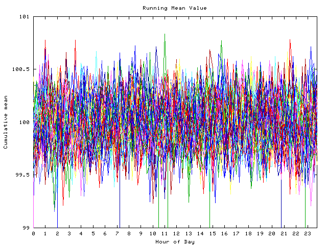 Mean deviation plot for indiv